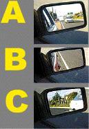 General Knowledge - Which side mirror is adjusted best?