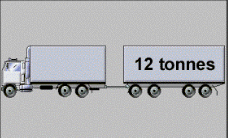 General Knowledge - What is the minimum licence class required to drive the type of vehicle shown in the diagram?