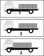 Load Restraint - In which diagram is the load NOT blocked?