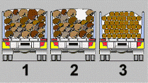 Load Restraint - The vehicles shown in the diagram are loaded with logs. Which ones have correctly secured loads?