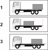 Load Restraint - Which diagram shows the correct load position to ensure weight on the steer axles?