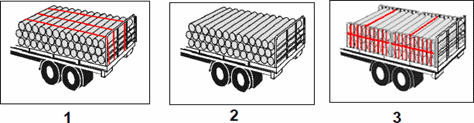 Load Restraint - Which diagram shows the correct method for restraining small pipe or log loads?