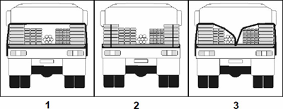 Load Restraint - Which diagram shows the correct method for restraining divided loads?