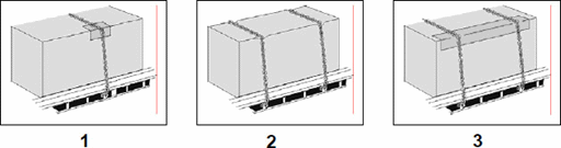 Load Restraint - Which diagram shows the best method for securing loads and protecting lashings?